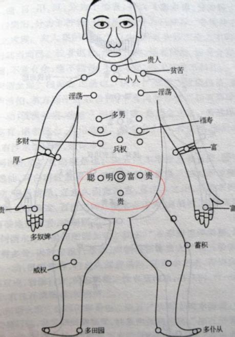 胸前 痣|胸前长痣面相图分析 胸前长痣的位置和命运